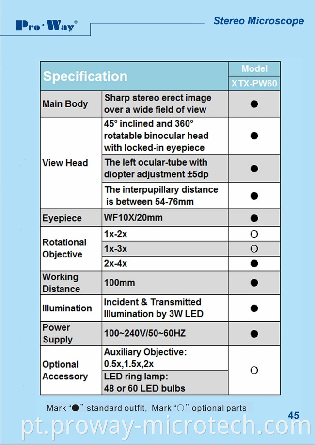 Microscópio estéreo de alta qualidade (XTX-PW60)